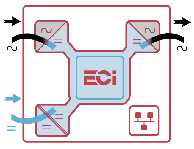 Inverter Modules